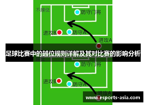 足球比赛中的越位规则详解及其对比赛的影响分析